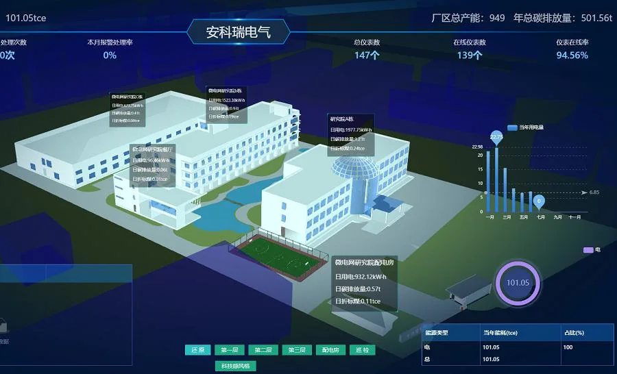 Online Energy Power Consumption Measurement Monitoring Management System for Smart Cities Buildings