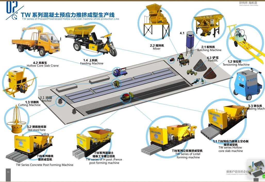 Precast Concrete Hollow Core Slab Machine for Floor Slab/Roof Slab