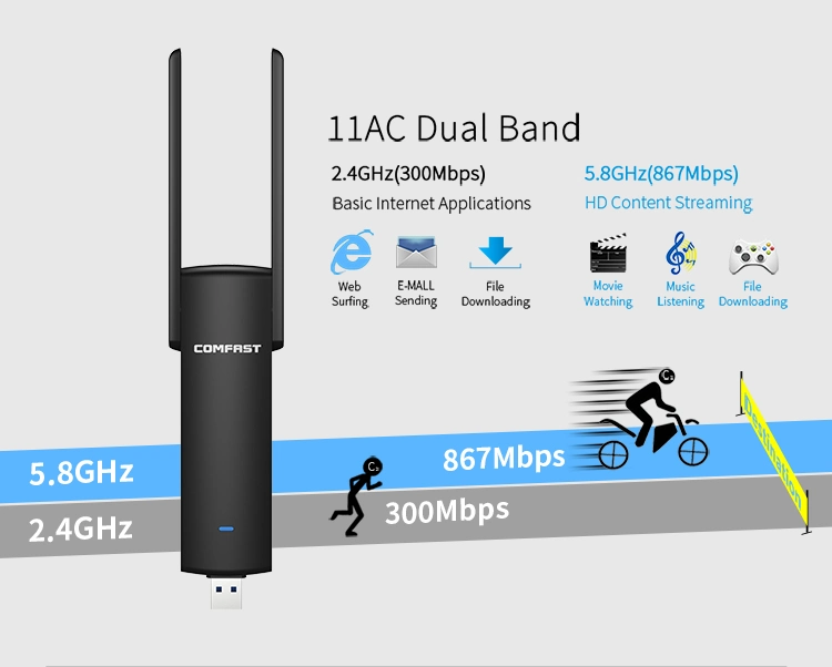 Беспроводной сетевой адаптер WiFi Mt7612 802.11AC/A/B/G/N USB 3.0