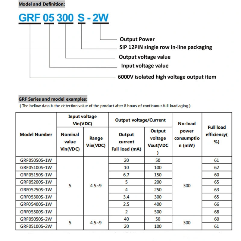 Aislamiento de la serie GRF 6000V de 12V a 100V con salida 5W Convertidor de módulo de alimentación de CC