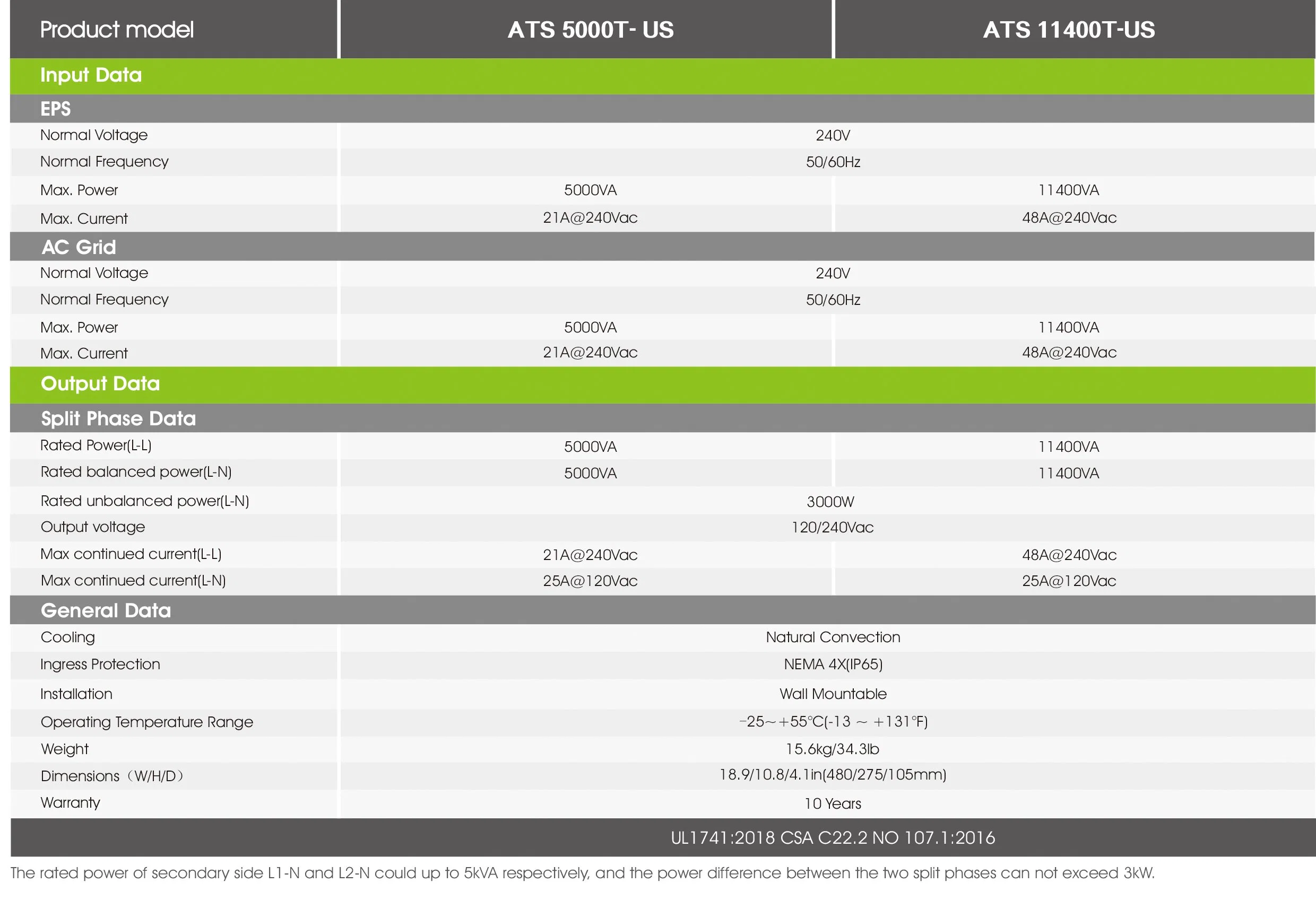 Growatt ATS-Us Us Backup Box Ess Accessories for Solar Energy Power System