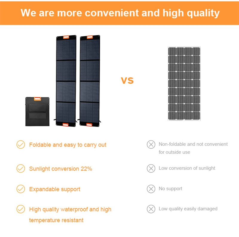 Nextgreenergy الصين الشركة المصنعة 200W PV الطاقة المتجددة القابلة للتوفير للوحة الطاقة الشمسية الخاصة بالمنازل وبشركة Busines