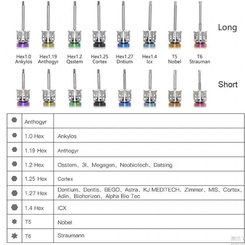 Zahnimplantat Chirurgische Ratsche Drehmoment Schraubenschlüssel Set Implantat Schraube Dental Ausrüstung mit bunten Treibern