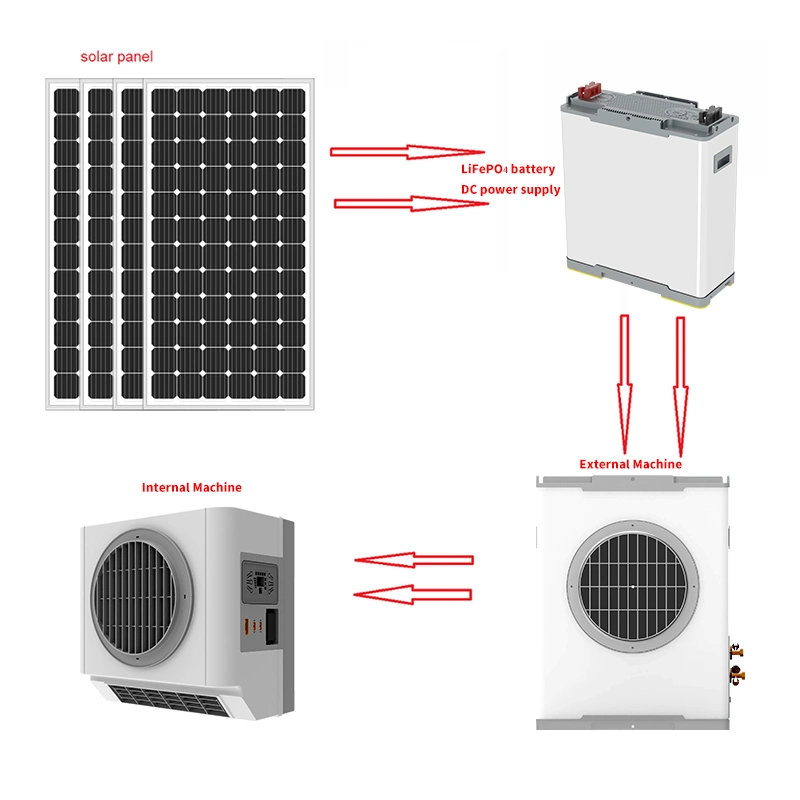 Aire Acondicionado Mini Split de Inversor DC Blue Carbon Home Appliance 8552BTU con Batería Solar de 24V 250ah