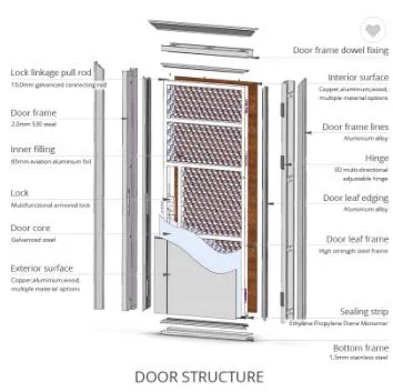 precio de fábrica Oppein Puertas de entrada Residencial Puerta de seguridad de acero