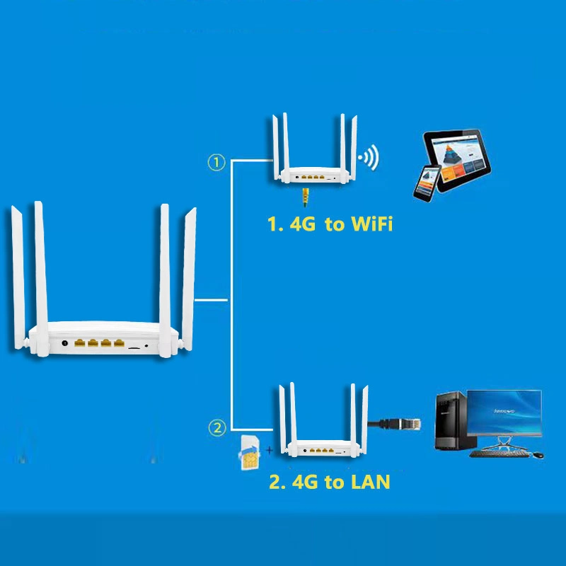 300Mbps Wireless 4G CPE WiFi Hotspot Router 4G SIM Card WiFi Router