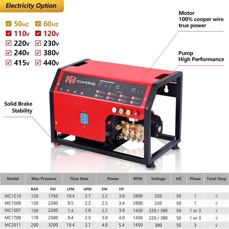 Kuhong 120bar 1800psi barato coche eléctrico arandela de presión Lave