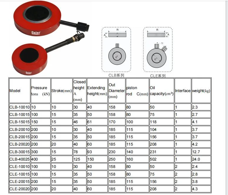 Ultra Thin Hollow Hydraulic Jack / Hydraulic Power Jack mit Einzelaktion