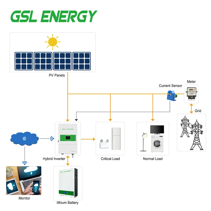 Uso en el hogar sistema de energía solar 10KW 20kW 30kW 50kW almacenamiento Batería del sistema con Smart BMS con controlador de carga solar MPPT