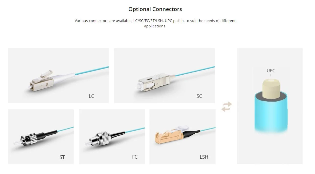 Standard 0.9mm Single Cord Simplex Buffered Fiber Pigtail Om3 for ATM, Sonet and Wdm