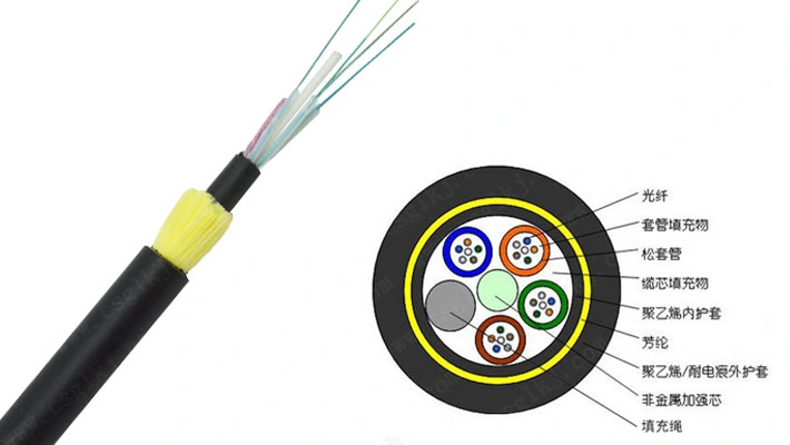 Manufacture Communication Optic Fiber Cable ADSS G652D G657A1 G657A2