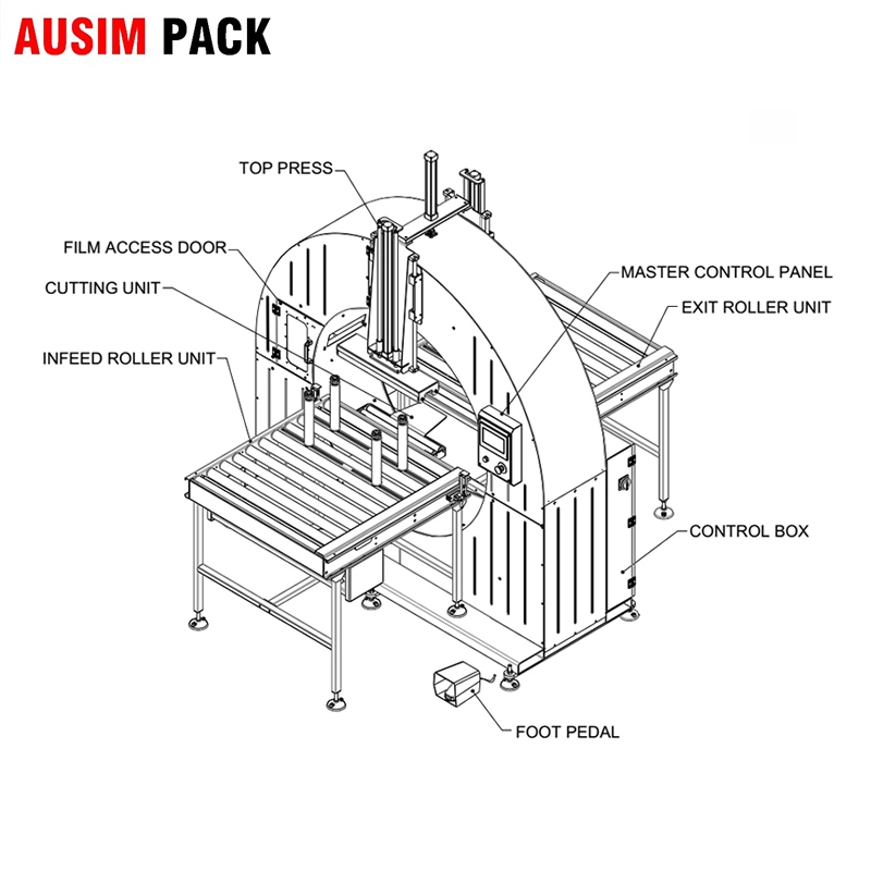 Full-Automatic Orbital Horizontal Stretch Film Wrapping Machine Use for Packing Long Products