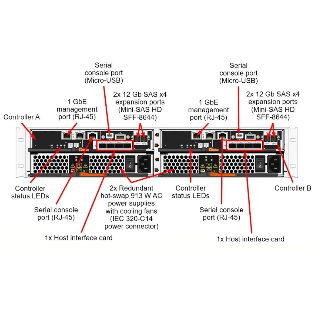 Lenovo Thinksystem De4000h 2u24 Sff Hybrid Flash Array 2u Rack Storage