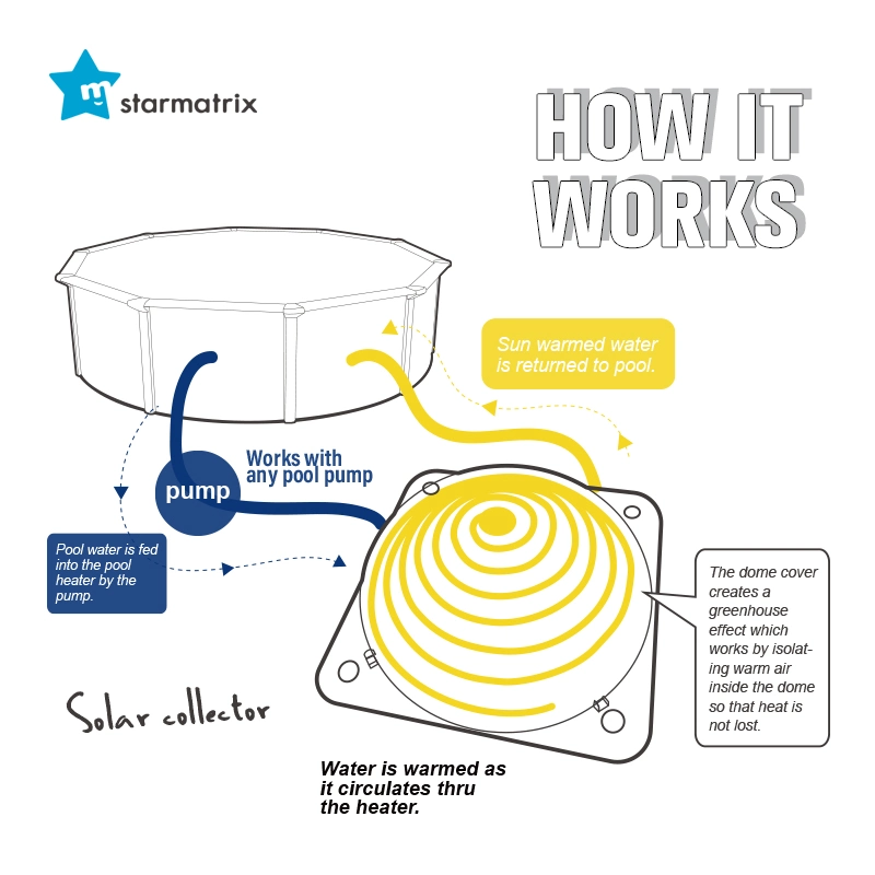 Starmatrix Factory Swimming Pool Heater Solar Heating System Water Heater