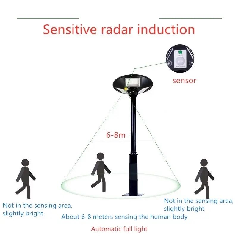 300W IP66 Wasserdichte Outdoor Park Ultra Helligkeit ABS Gehäuse LED Solar betriebene Gartenleuchten für Yard Patio Pathway