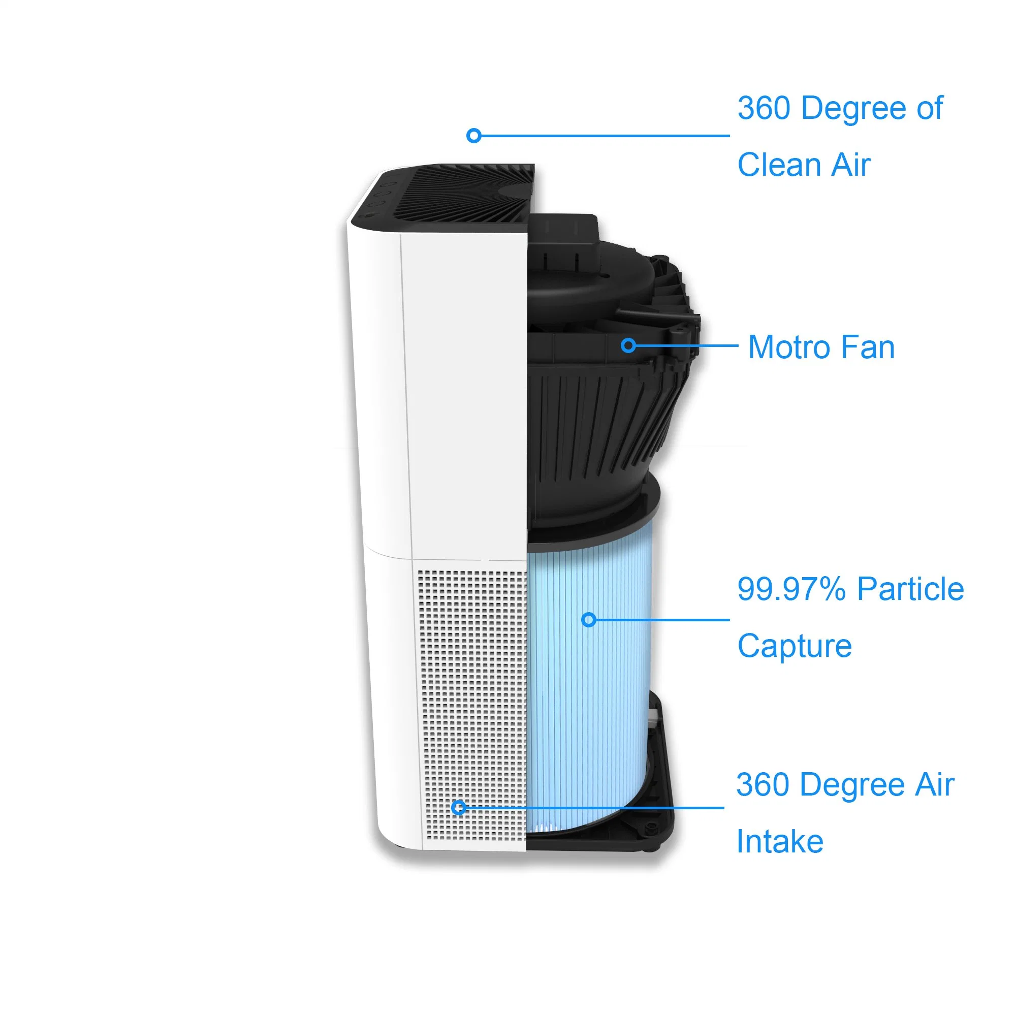 L'asthme soulager de la santé de respirer la désinfection UV Purificateur d'air ionique