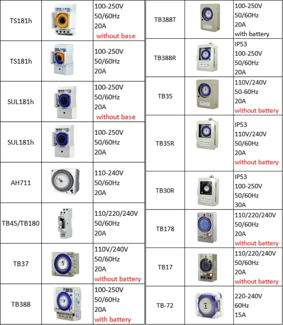 Defender 24 Hour Segment Microcomputer Timer Digital Time Switch Crono