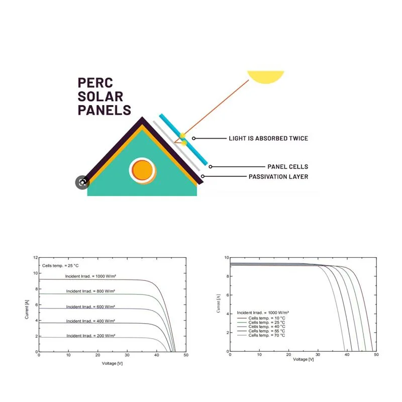 Overseas Original Factory High quality/High cost performance Monocrystalline Silicon 430W 440W 450W Solar Panel for Sale