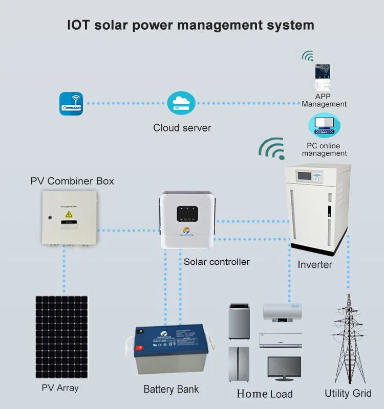 10kw Lithium Ionen Baterry System for off Grid System State of The Art in Our Factory