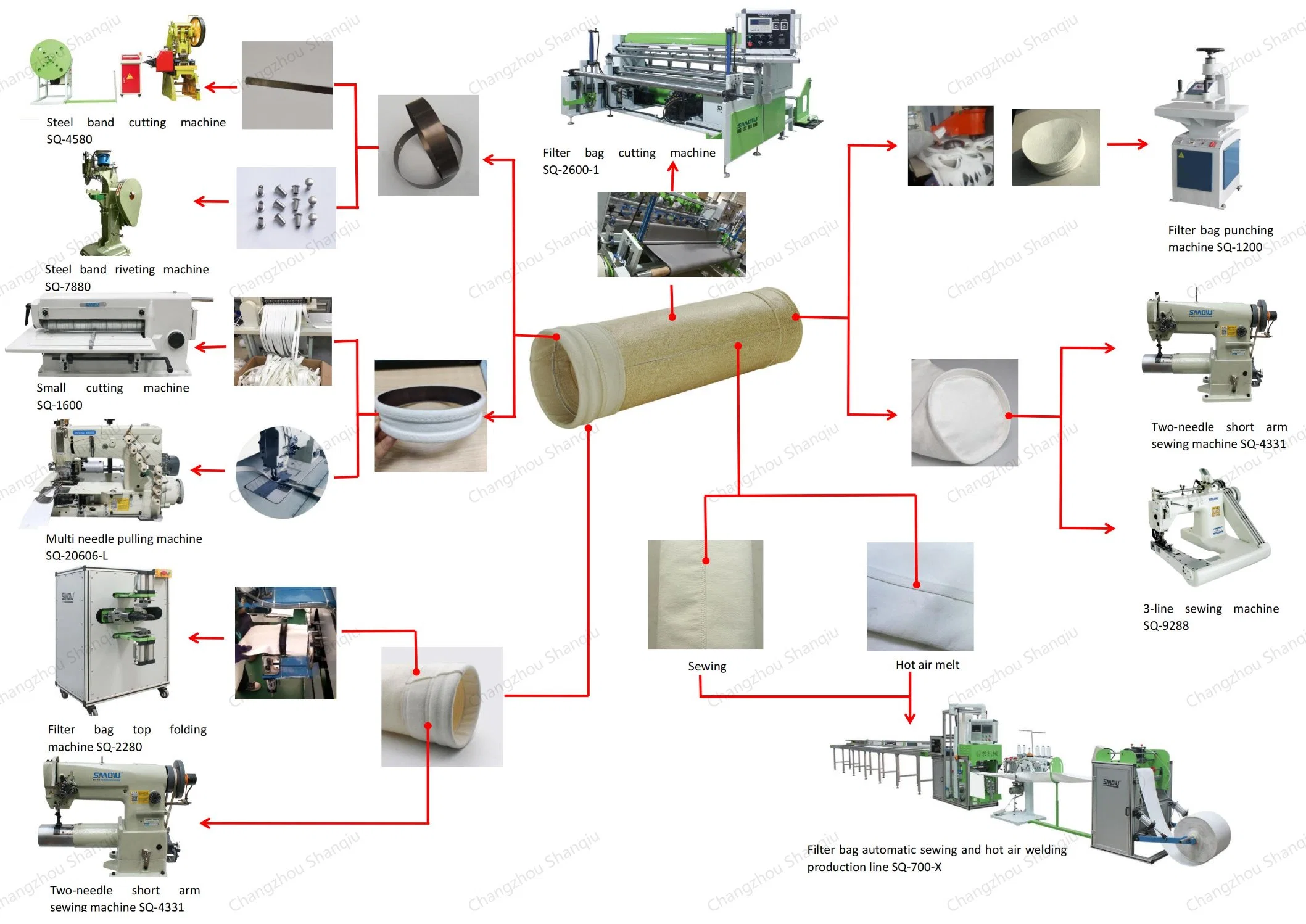 Dust Filter Bag Sewing and Hot Air Welding Production Line