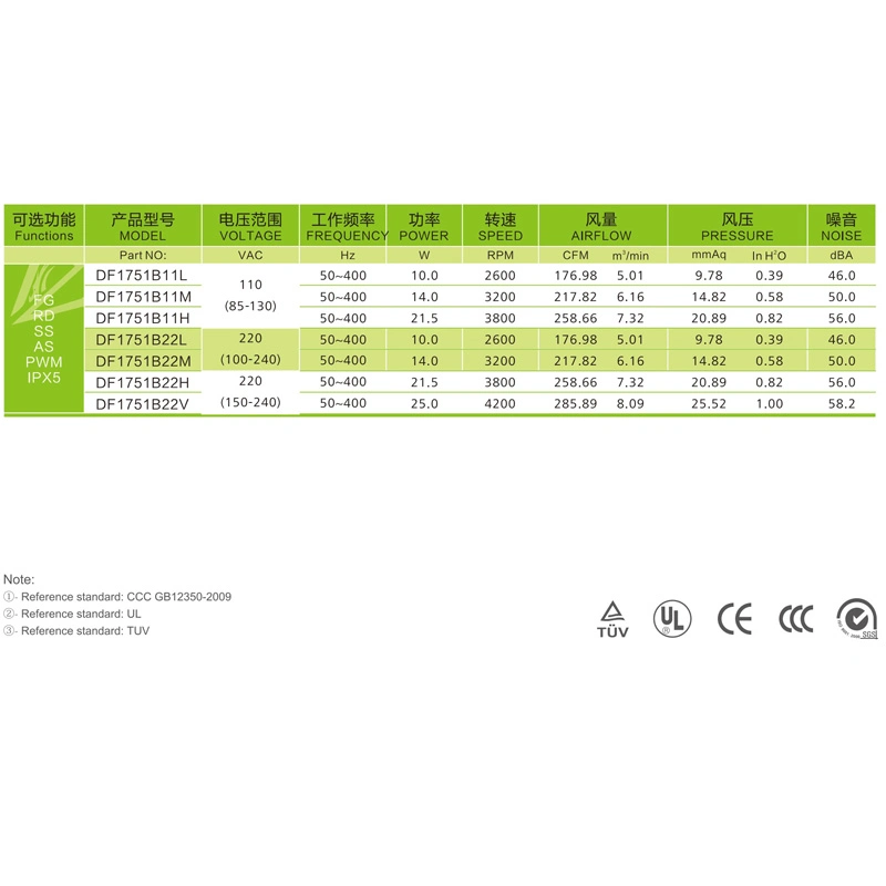 1751 17251 172*150*51mm AC a DC con alto volumen de aire 220V Ventilador de caja de ardilla de bastidor de aluminio, ventilador de refrigeración axial EC