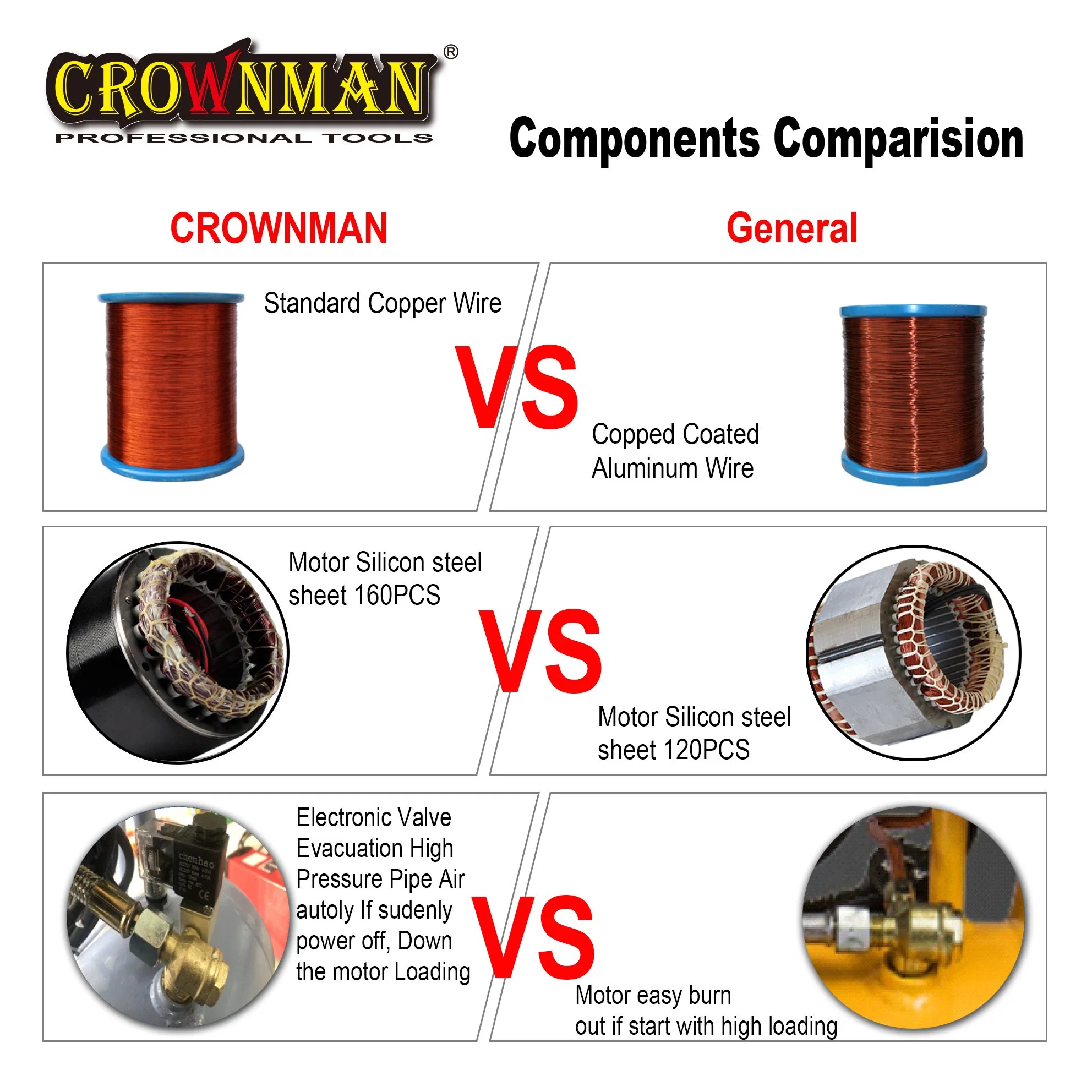 Crownman Compressor de Ar Silencioso sem Óleo com Plugue Europeu Tipo VDE de Dois Pinos Redondos.