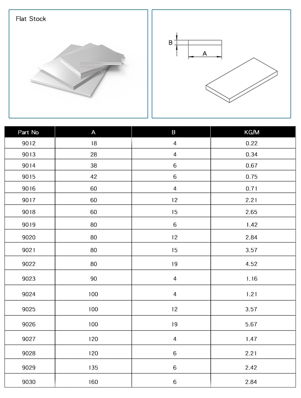 9021 80 * 15 Aluminium Bar Grundplatte Winkel Aluminium Fabrik Preis