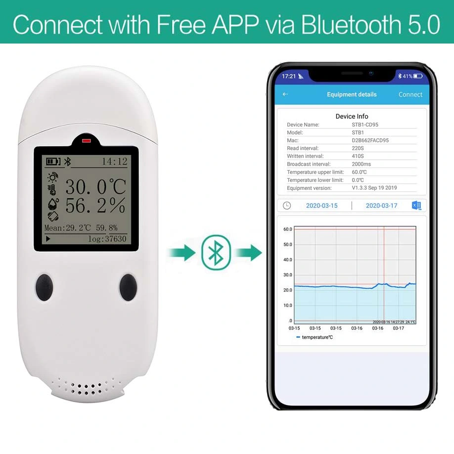 Temperature Data Logger with Temperature Records Pdf Reports