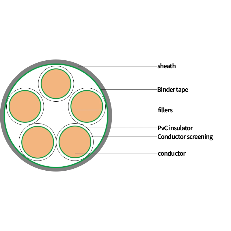 Outdoor Optical Fiber Cable Yjv Copper Conductor PVC Insulated Wire and Cable