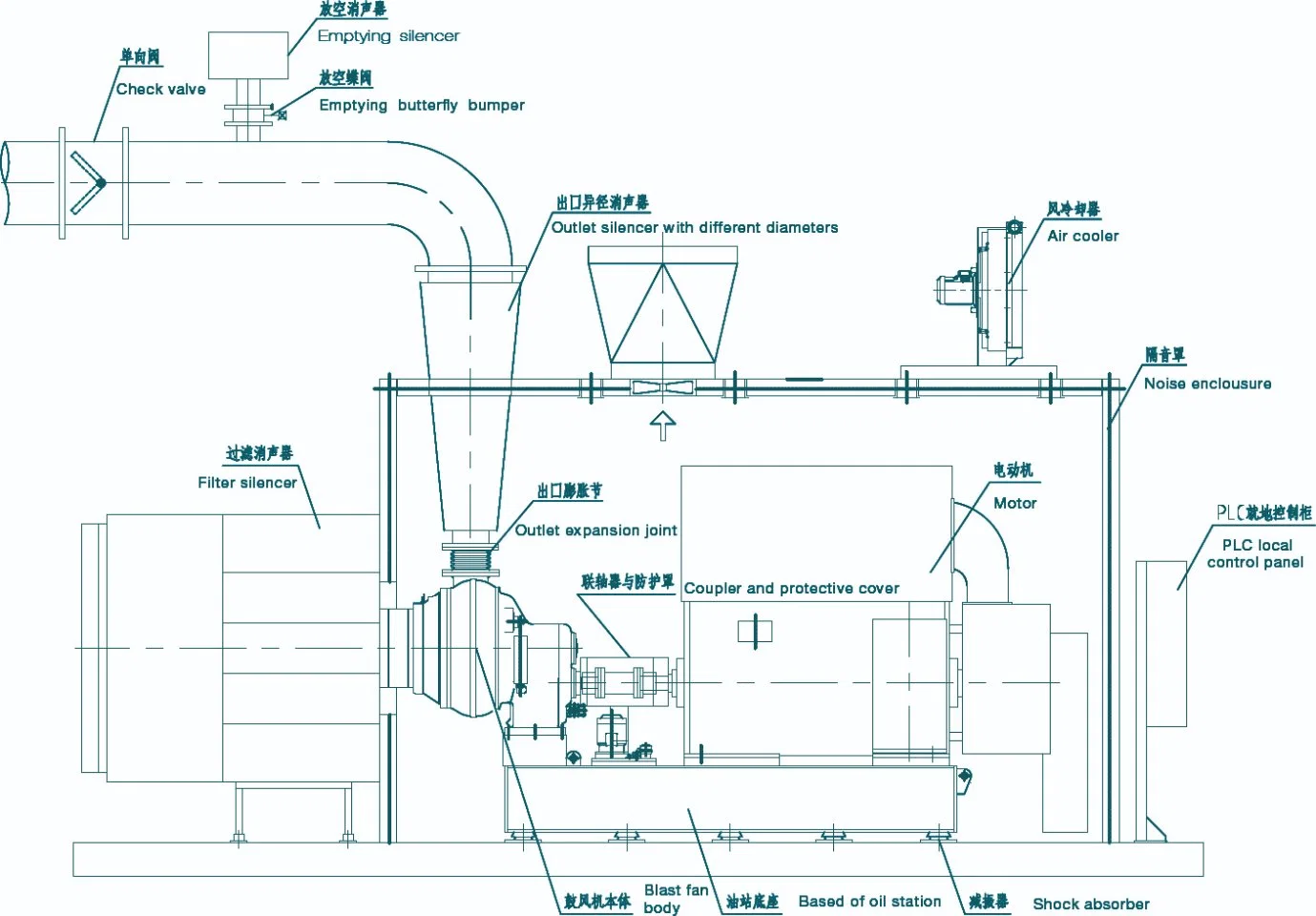 High Efficiency Ternary Flow Coal Gas Blower