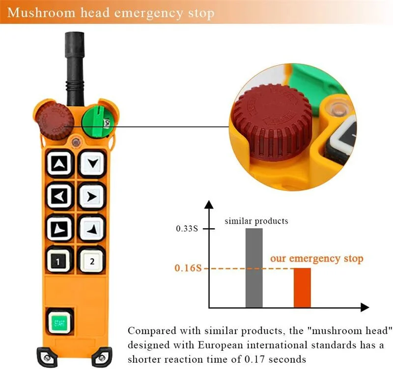 Commande à distance radio de levage électrique F24-8d de qualité fiable pour Grue