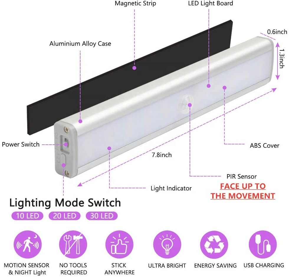 Battery Operated Lights Kitchen Under Cabinet Lighting USB Rechargeable Motion Sensor LED Lights
