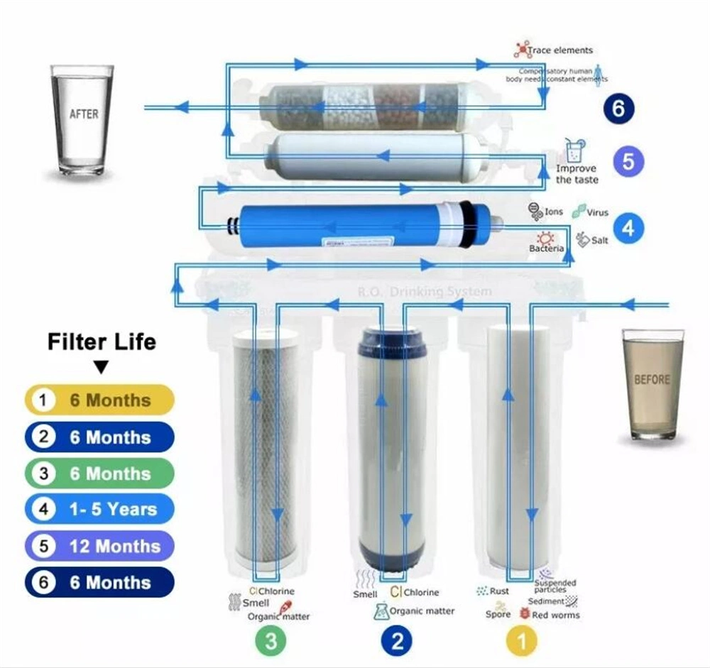 5-8 el bastidor de la etapa del sistema de ósmosis inversa agua de carbón Filtro purificador de agua filtros de agua purificador de agua de la máquina para laboratorio Industrial Destilador de agua de la escuela