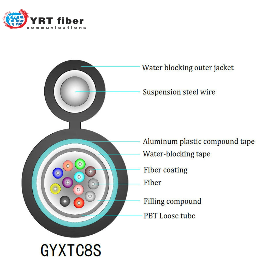 موصل كابل الشكل 8 الهوائي ذو الدعم الذاتي محول كابلات الألياف البصرية موصل الكيبل Gyxtc8s