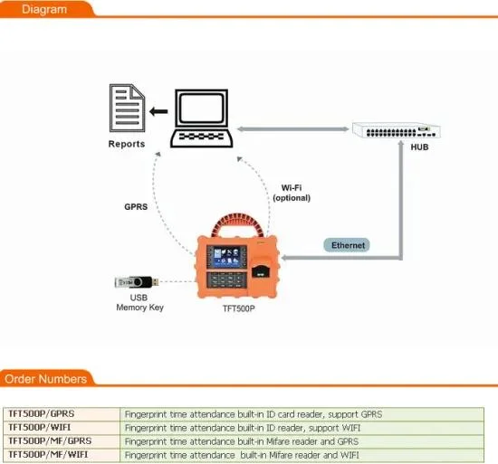 New Firmware Portable Fingerprint and RFID Card Time Attendance System