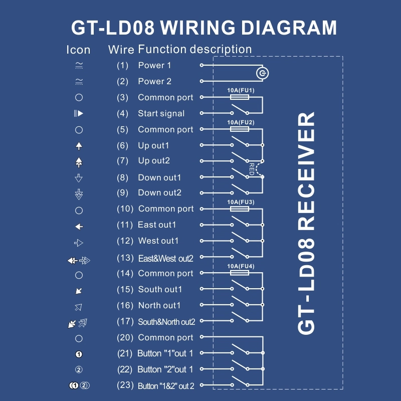 Universal Gt-Ld08 Substitute F24-8d Industrial Radio Remote Control 2 Transmitters 1 Receievr AC/DC Wireless Control 18-440V for Bridge Crane Hoist