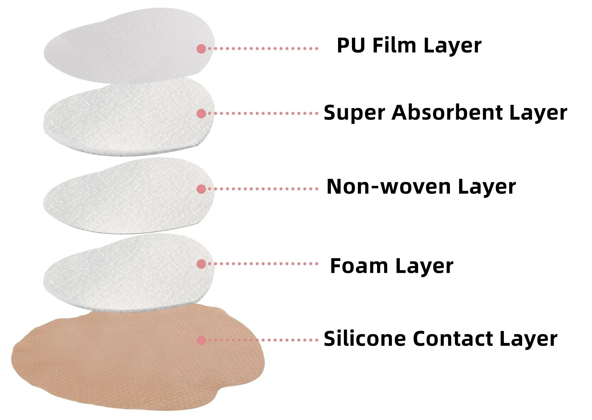 Medical Pansement adhésif silicone sacrale Pansement mousse pour le sacrum