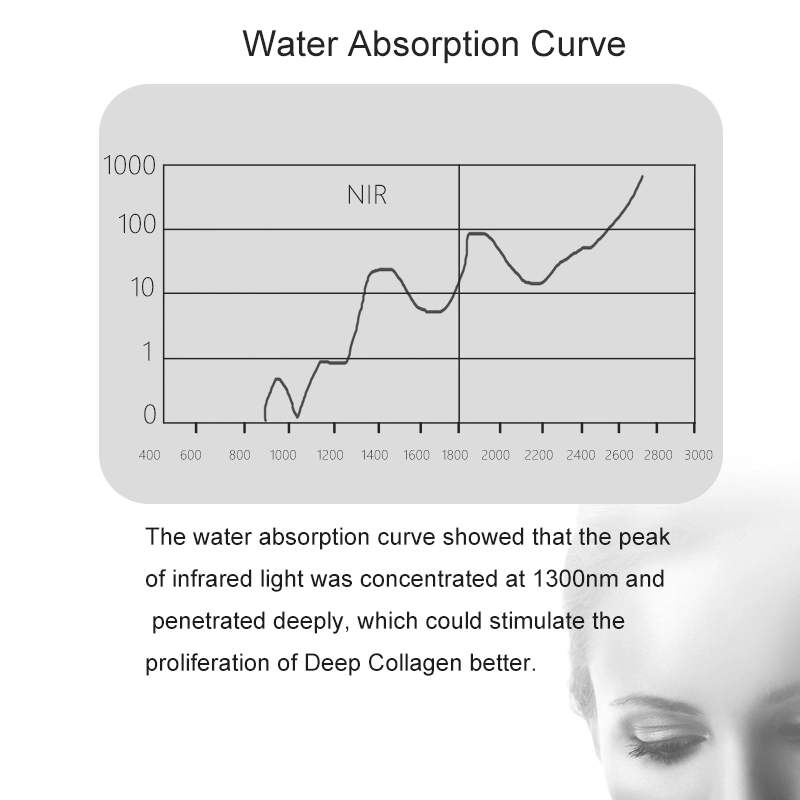 La eliminación eficaz de enrojecimiento reparar la piel sensible Near-Infrared las ondas de luz precisa de rejuvenecimiento de piel