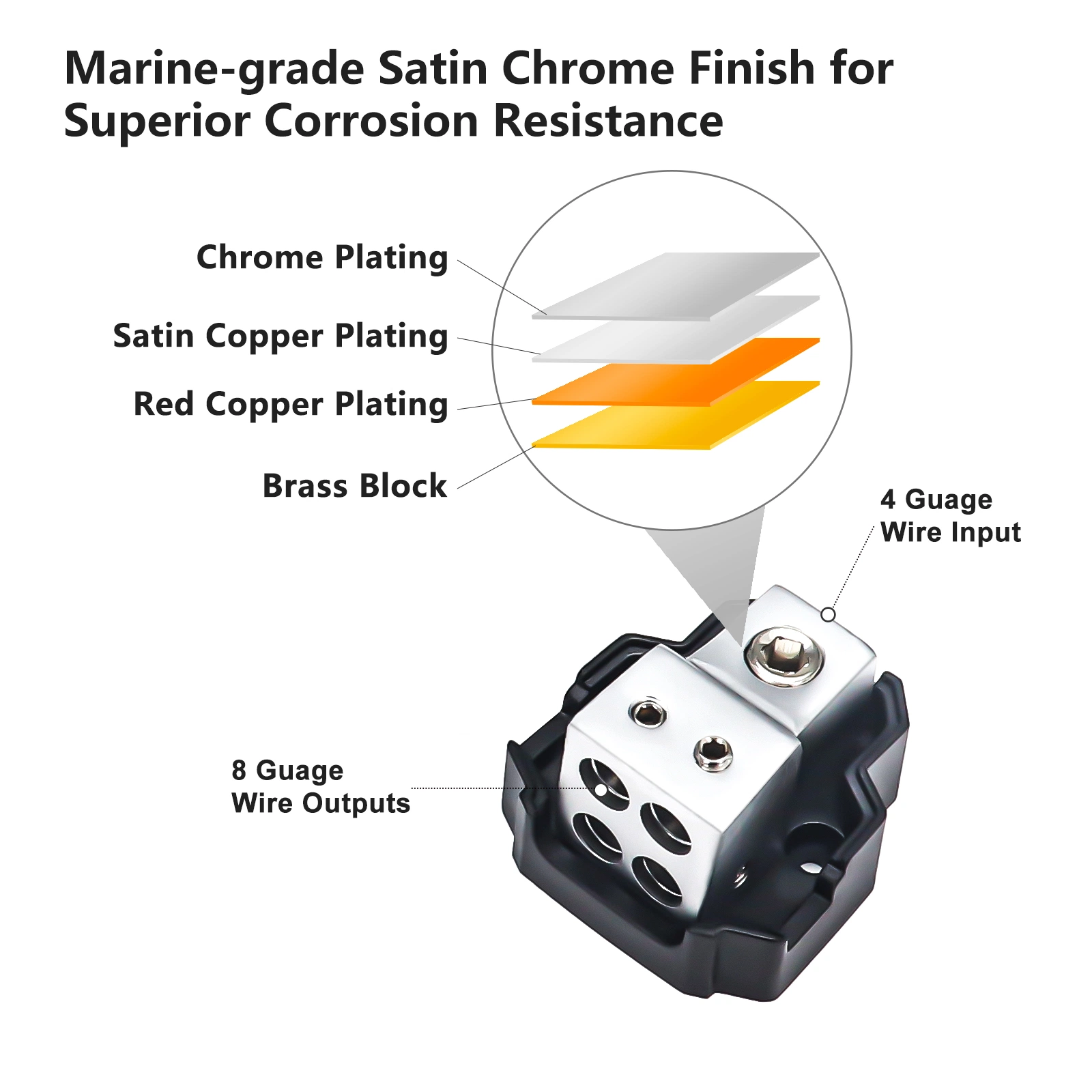 Edge Sdb14p 4-Way Mini Power Distribution Block, 1X4/8gauge in /4X8/10gauge out Power Distribution Ground Distributor Block