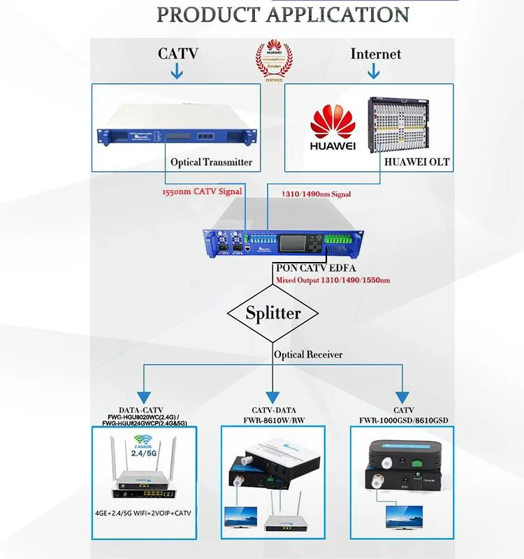 Sc/APC 21dB 22dBm WDM EDFA 1550nm 8 Port Combinador EDFA CATV