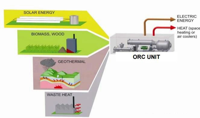 Selection of Working Fluids for Low-Temperature Solar Thermal Power Generation Organic Rankine Cycles