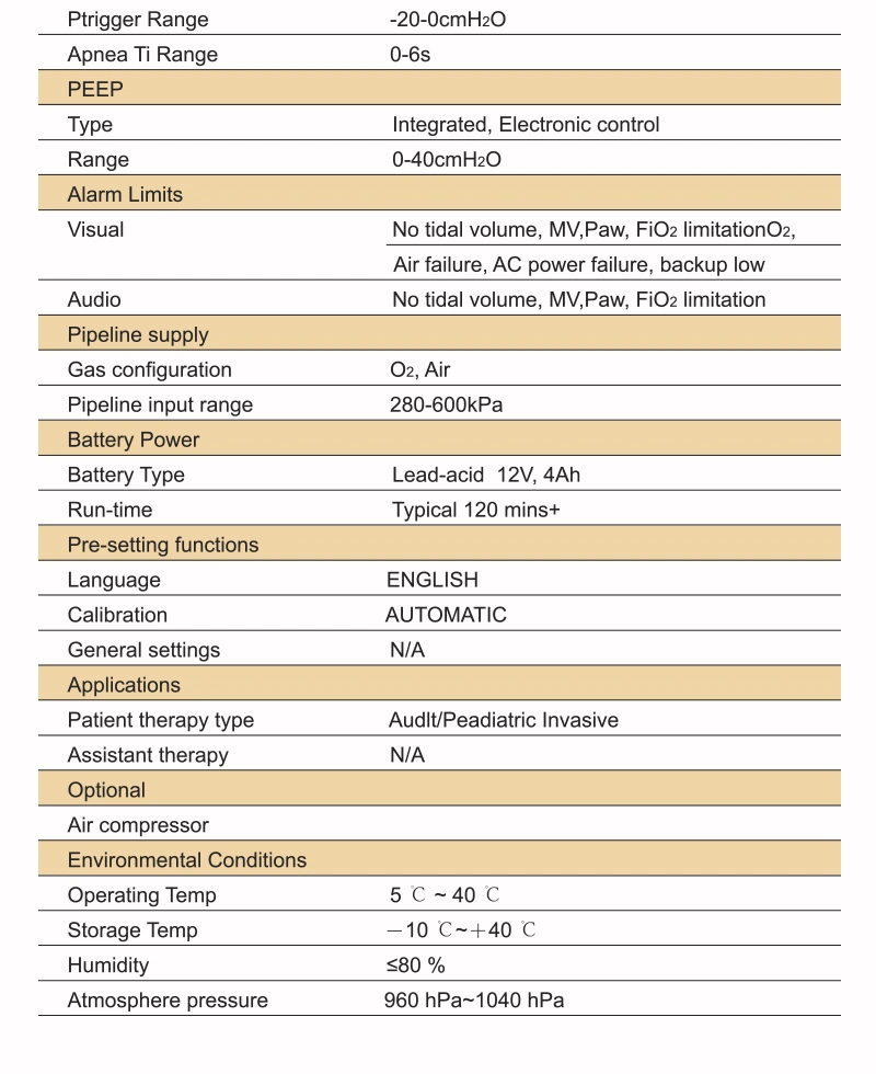 CE Marked High quality/High cost performance Ventilator Breathing Machine Cwh-3020b