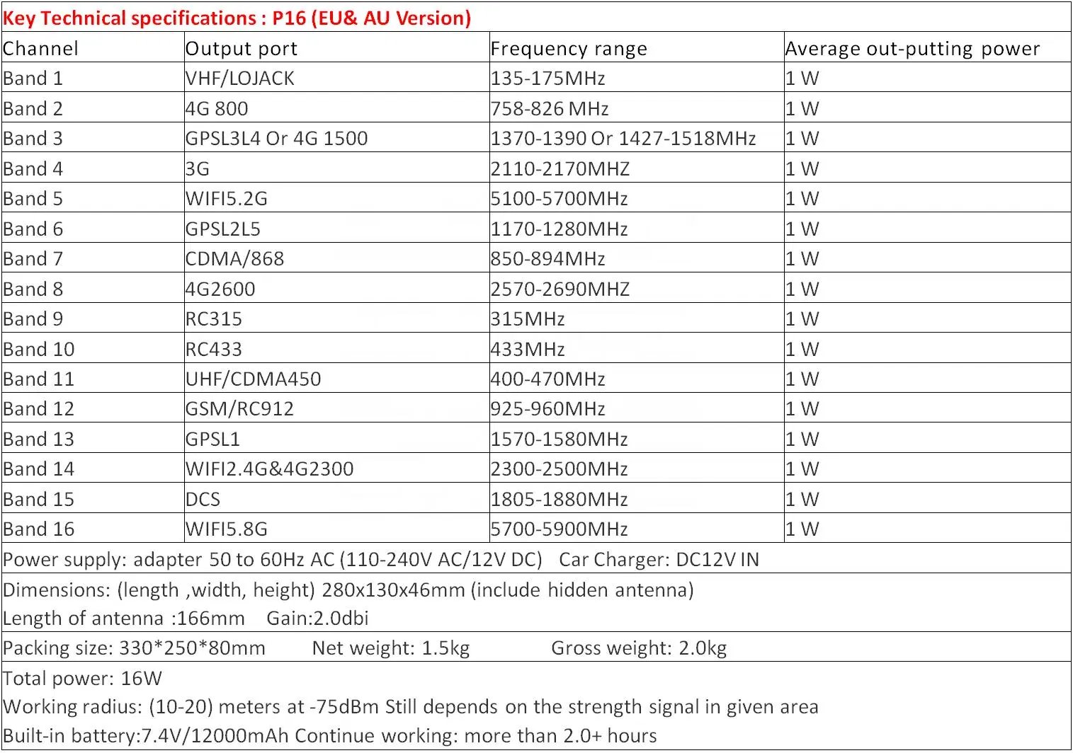 Portátil de 16 bandas GSM CDMA DCS 2G 3G 4G 5g el GPS L1 L2 L3 L4 L5 2.4G 5.8G WiFi Jammer señal VHF HNF bloqueando