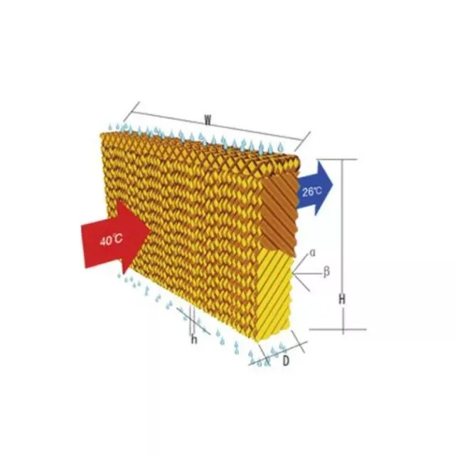 Manufacturer Sells Poultry Farms and Greenhouse Cooling Wet Curtain Directly