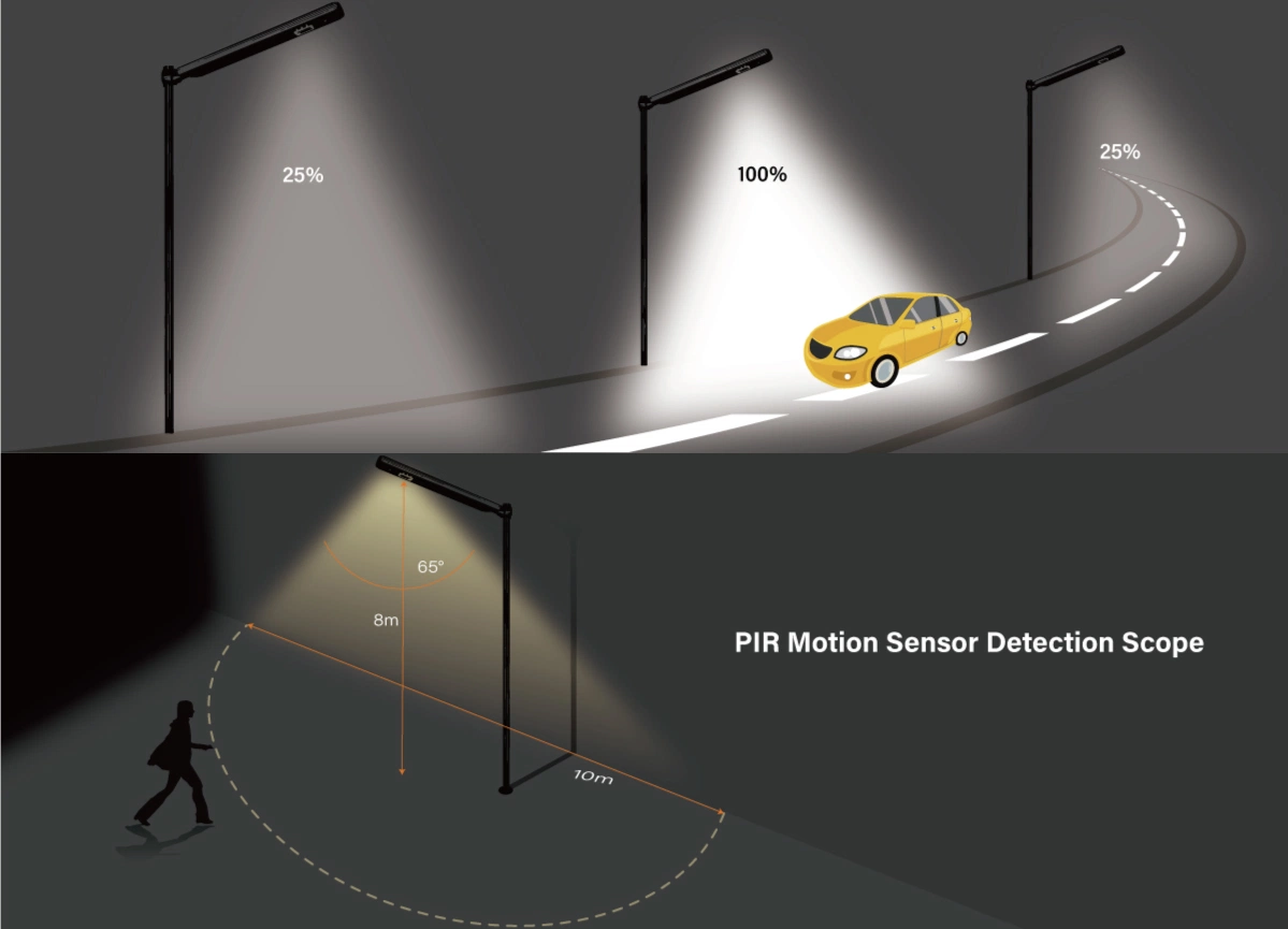 UL/TUV aprobado 12m 80W luz solar Calle luz, Accesorio de aluminio Intelligent lámparas solares