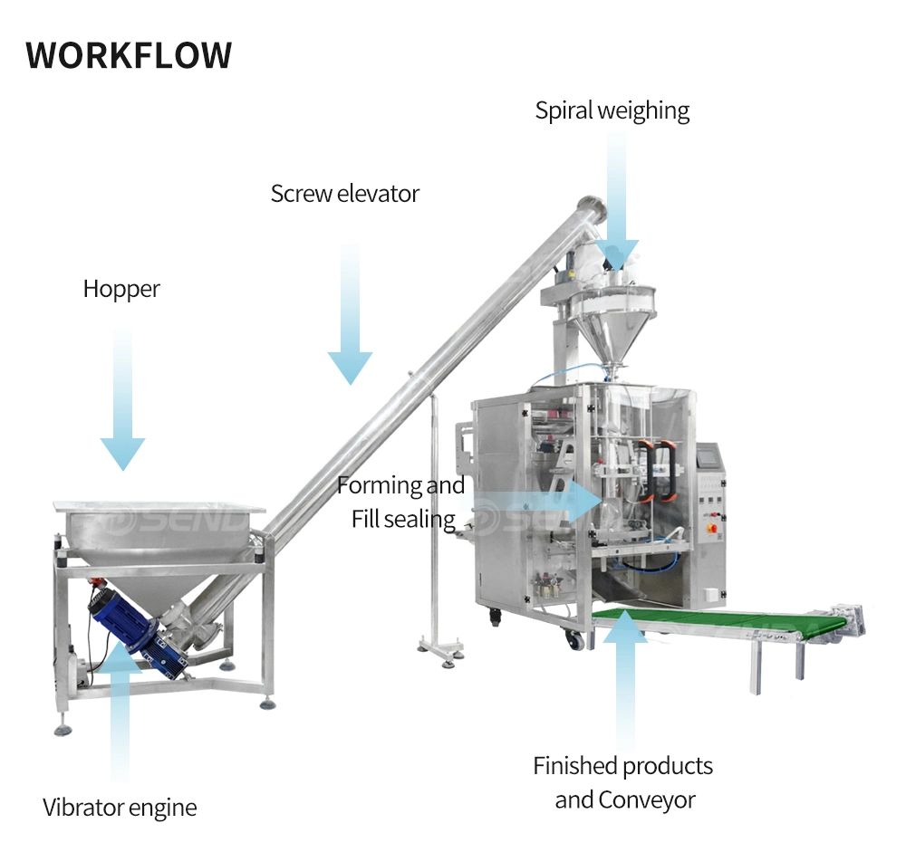 Natürliches indisches schwarzes Salzpulver SD-P01-620 Automatische Pulververpackungsmaschine