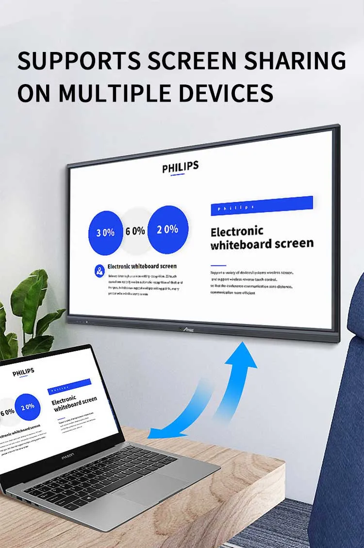 Amaz Direct Price 65 Inch Interactive Flat Panel Smart Whiteboard