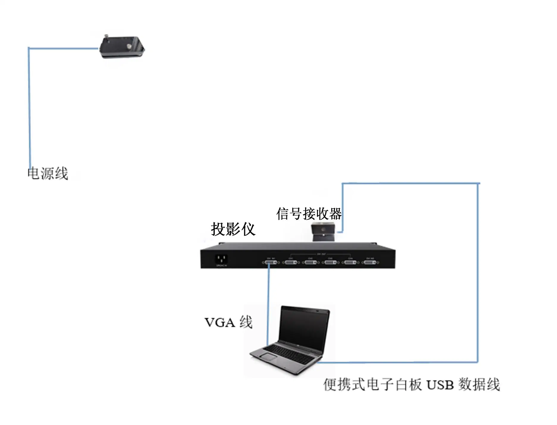 Oway Portable Interactive Smart Board, Ex-Factory Price