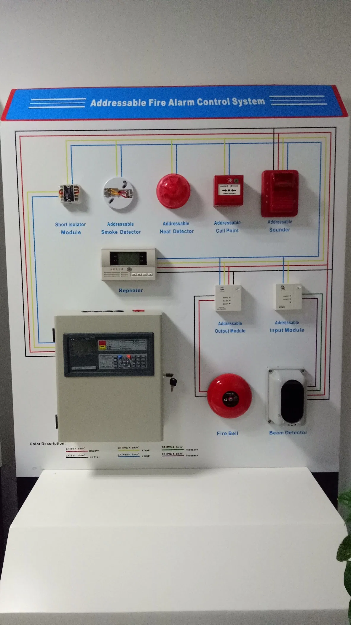 Home Security Mehrzweck Adressierbare Zentrale Brandmeldeanlage