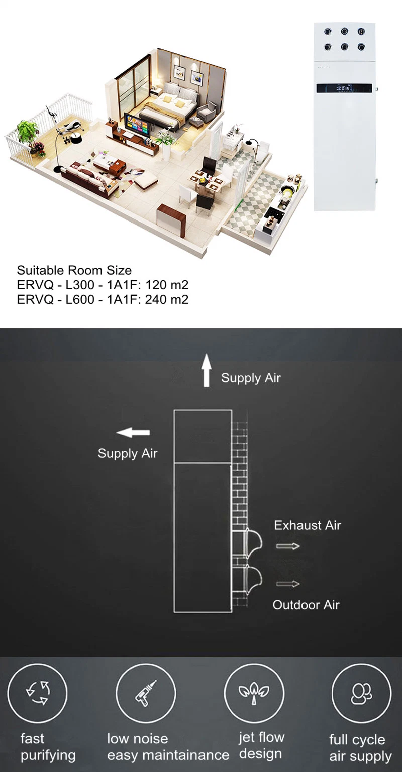 Holtop Floor Standing Type 600CMH Fresh Air Ventilation Units with Heat Recovery and HEPA Filtration